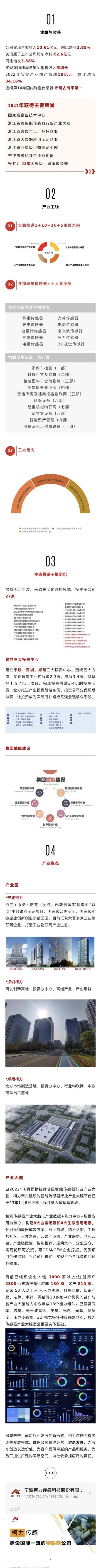 一图读懂|荣耀体育网页版-荣耀体育(中国)官方传感（603662）2022年年报
