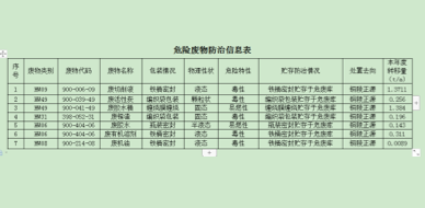 关于安徽荣耀体育网页版-荣耀体育(中国)官方电气制造有限公司向社会公开2022年度危险废物污染防治信息的公示