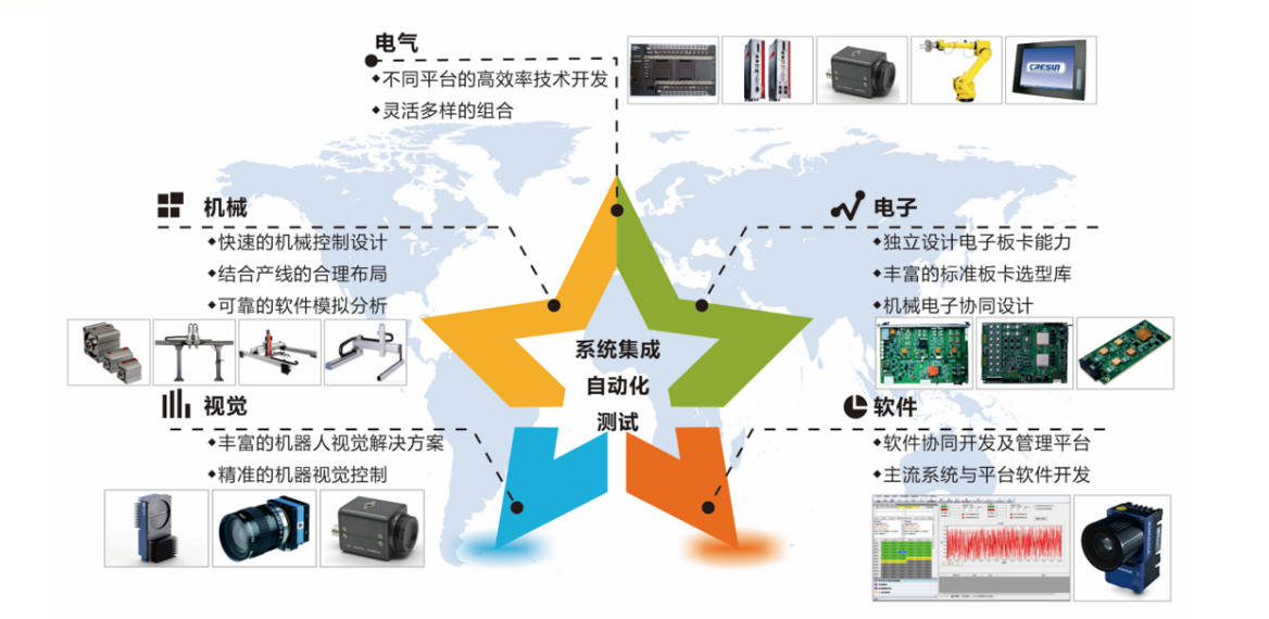 战略投资 | 荣耀体育网页版-荣耀体育(中国)官方布局智能制造 不断创新前行