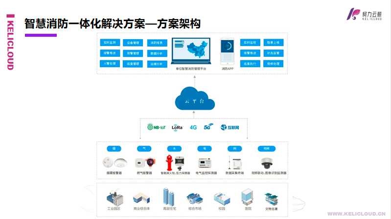 荣耀体育网页版-荣耀体育(中国)官方云鲸智慧消防一体化解决方案