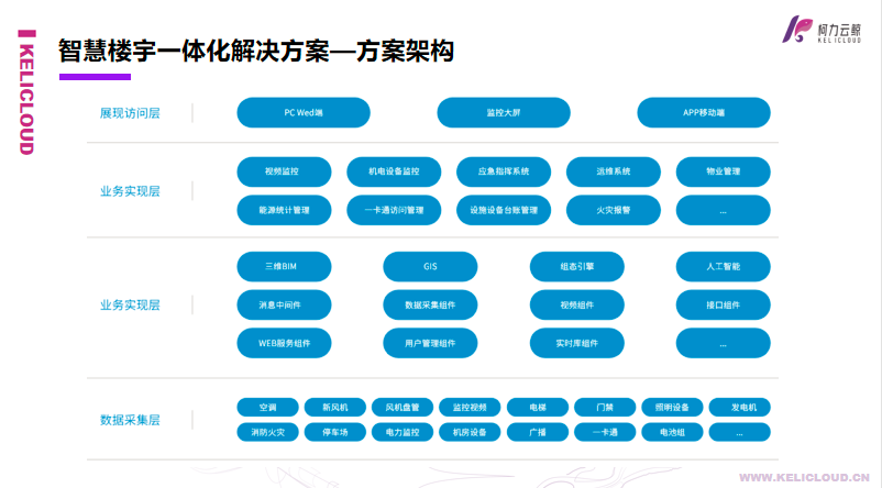 荣耀体育网页版-荣耀体育(中国)官方云鲸智慧楼宇一体化解决方案