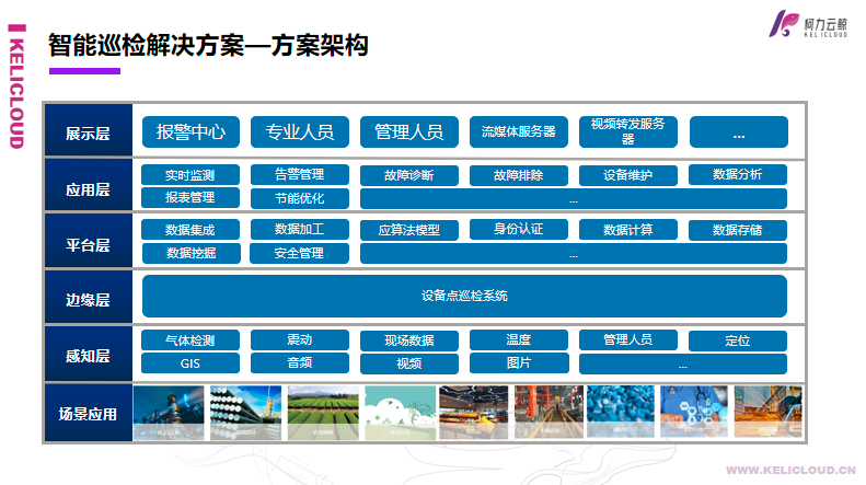 荣耀体育网页版-荣耀体育(中国)官方云鲸智能巡检一体化解决方案
