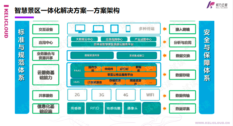 荣耀体育网页版-荣耀体育(中国)官方云鲸智慧景区一体化解决方案