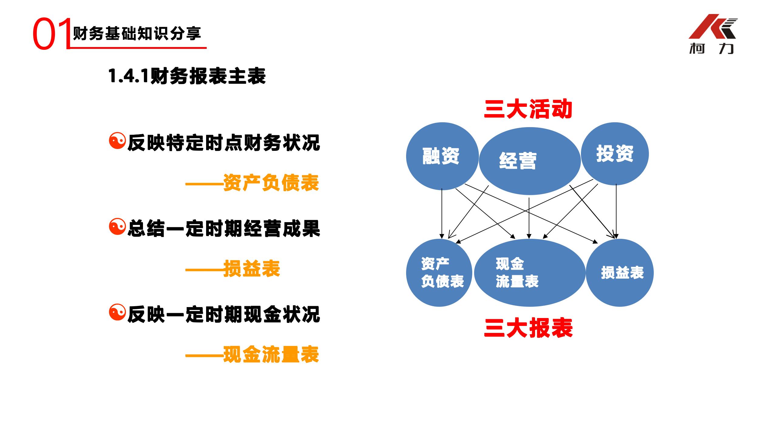 非财务经理的财务培训_07.jpg
