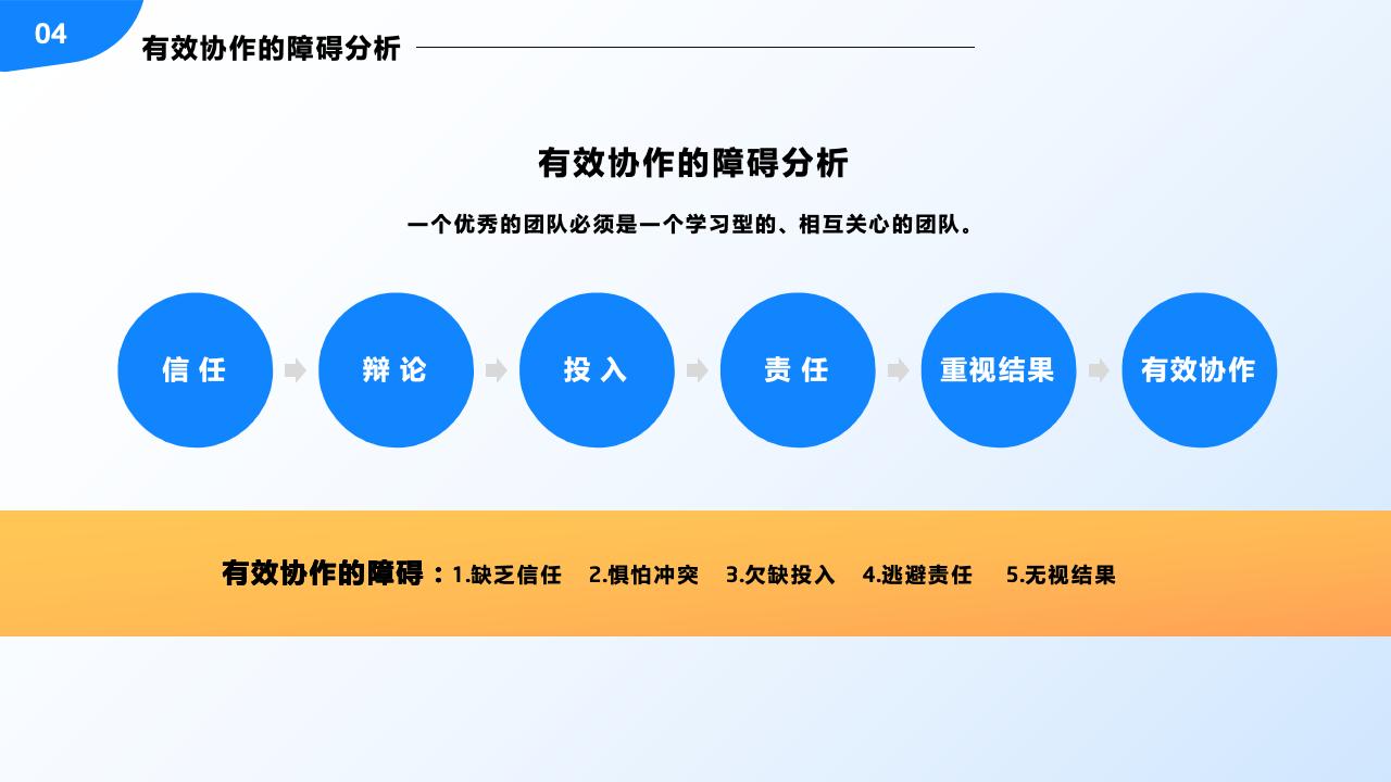 团队管理培训——分工与合作_40.jpg