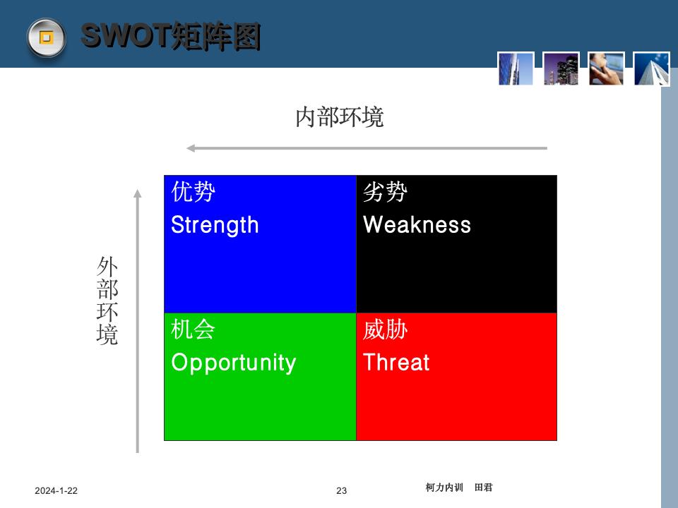 员工职业生涯规划课件_23.jpg