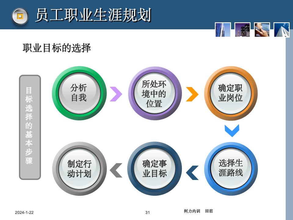 员工职业生涯规划课件_31.jpg