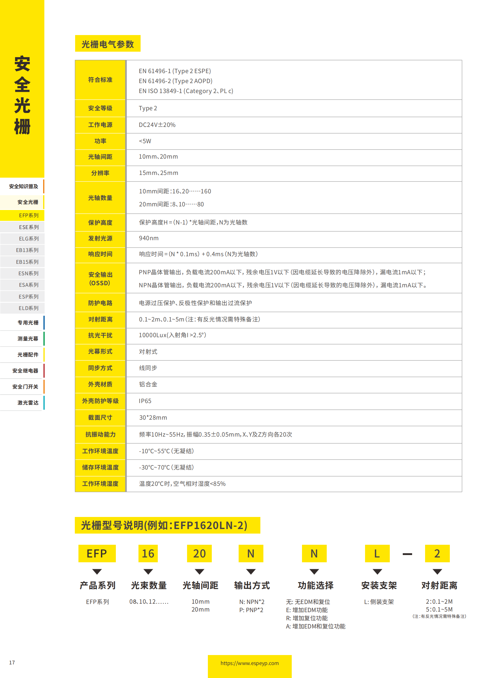 EFP系列无盲区光栅-20231219_01.png