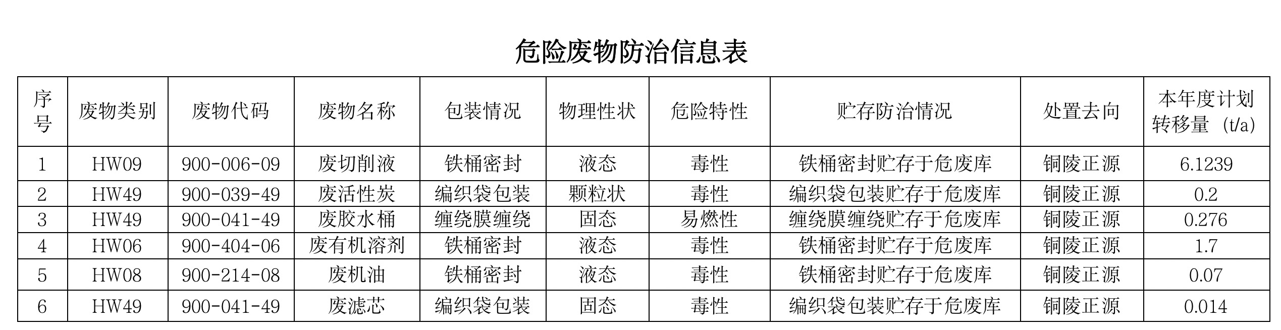 关于安徽荣耀体育网页版-荣耀体育(中国)官方电气制造有限公司向社会公开2024年度危险废物污染防治信息的公示