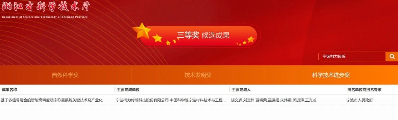 喜讯丨荣耀体育网页版-荣耀体育(中国)官方传感牵头的项目获评“浙江省科技进步奖三等奖”