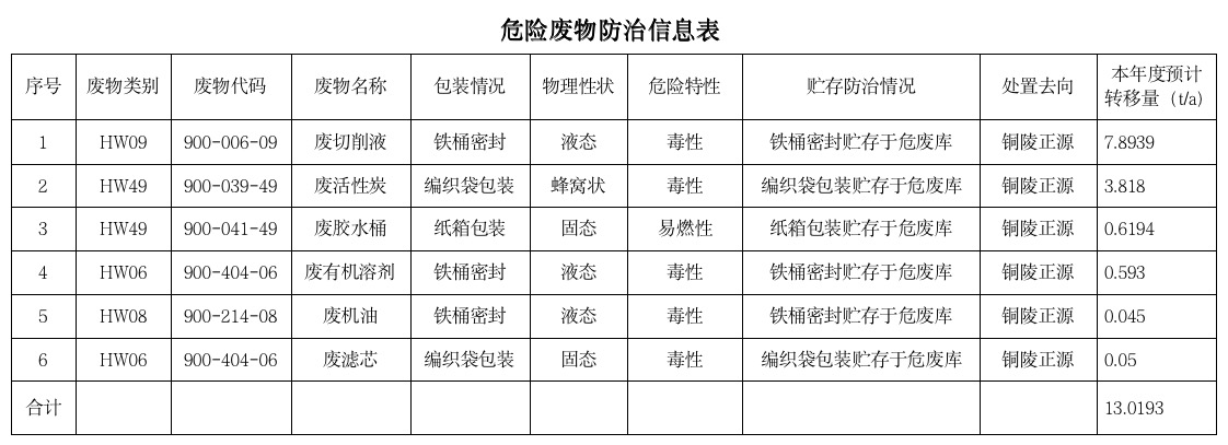 关于安徽荣耀体育网页版-荣耀体育(中国)官方电气制造有限公司向社会公开2025年度危险废物污染防治信息的公示