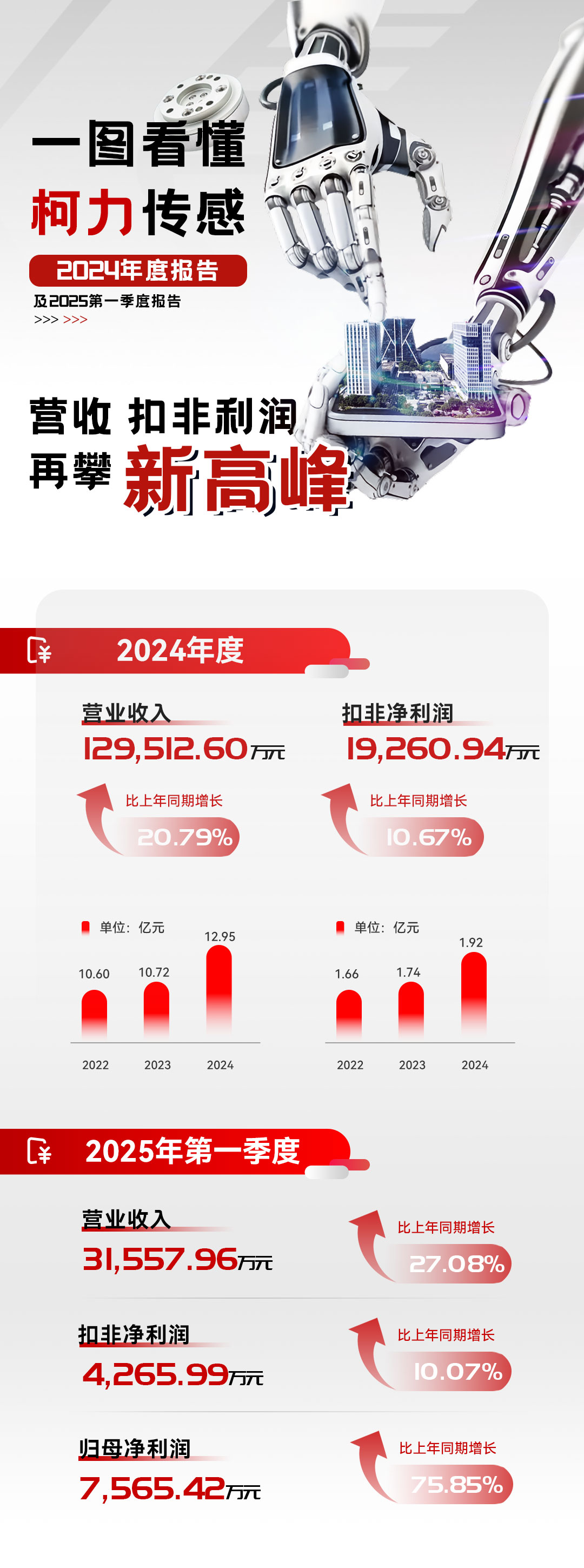 荣耀体育网页版-荣耀体育(中国)官方集团2024年年报及2025年第一季度报