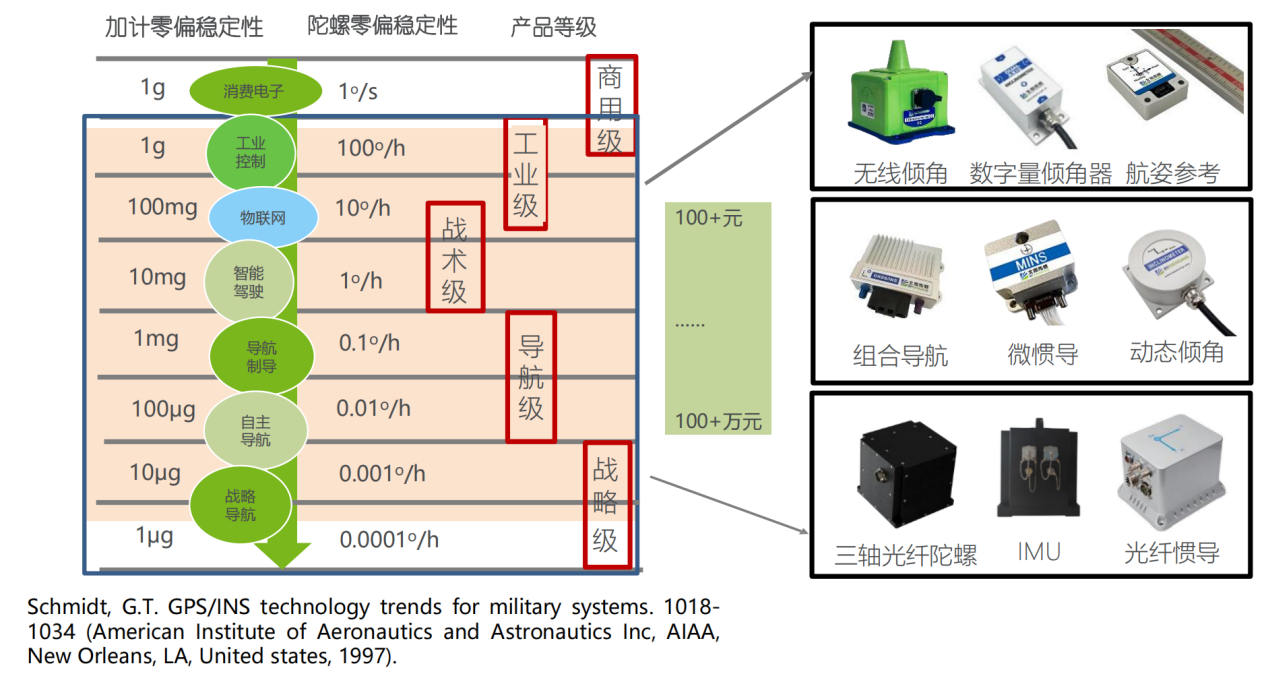荣耀体育网页版-荣耀体育(中国)官方传感战略投资北微传感，首次布局惯性传感器赛道