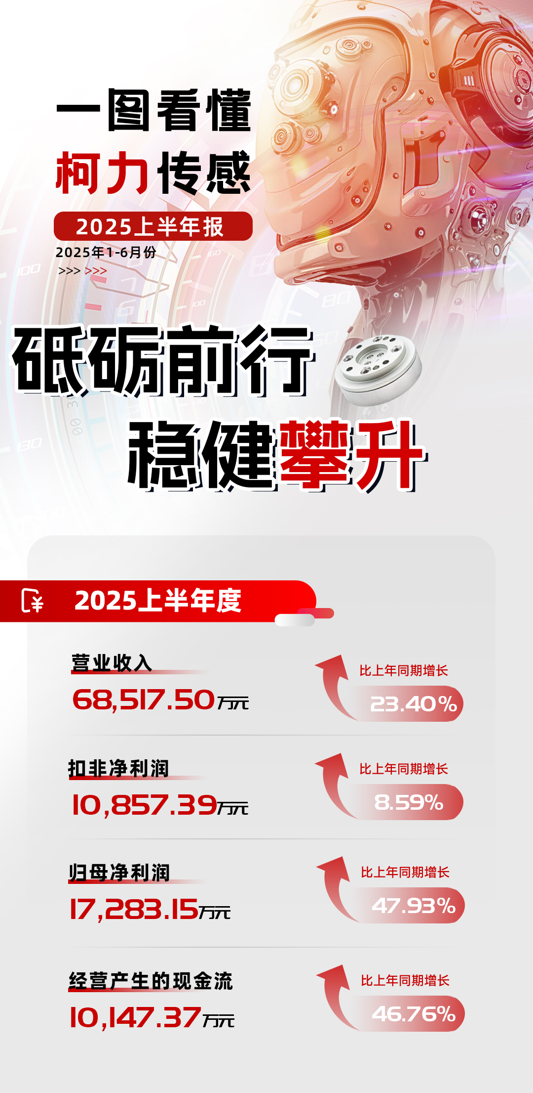 稳健攀升丨荣耀体育网页版-荣耀体育(中国)官方集团2025年上半年报