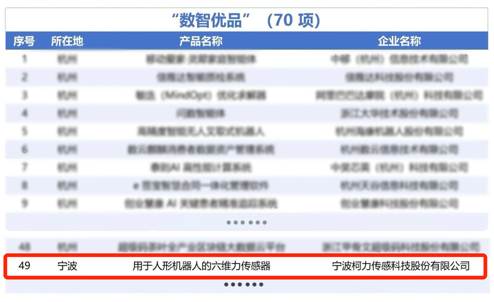 省级荣誉！荣耀体育网页版-荣耀体育(中国)官方传感“用于人形机器人的六维力传感器”入选浙江省人工智能“数智优品”