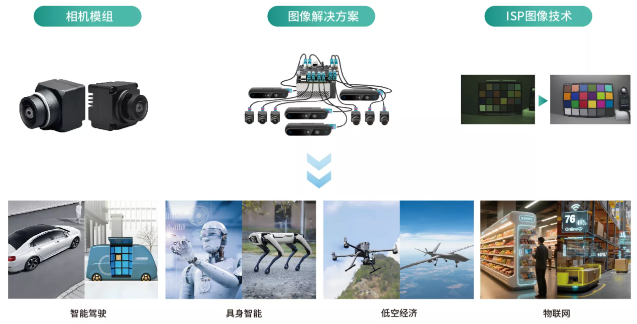 荣耀体育网页版-荣耀体育(中国)官方传感旗下产业基金战略投资森云智能，布局具身智能视觉感知核心赛道